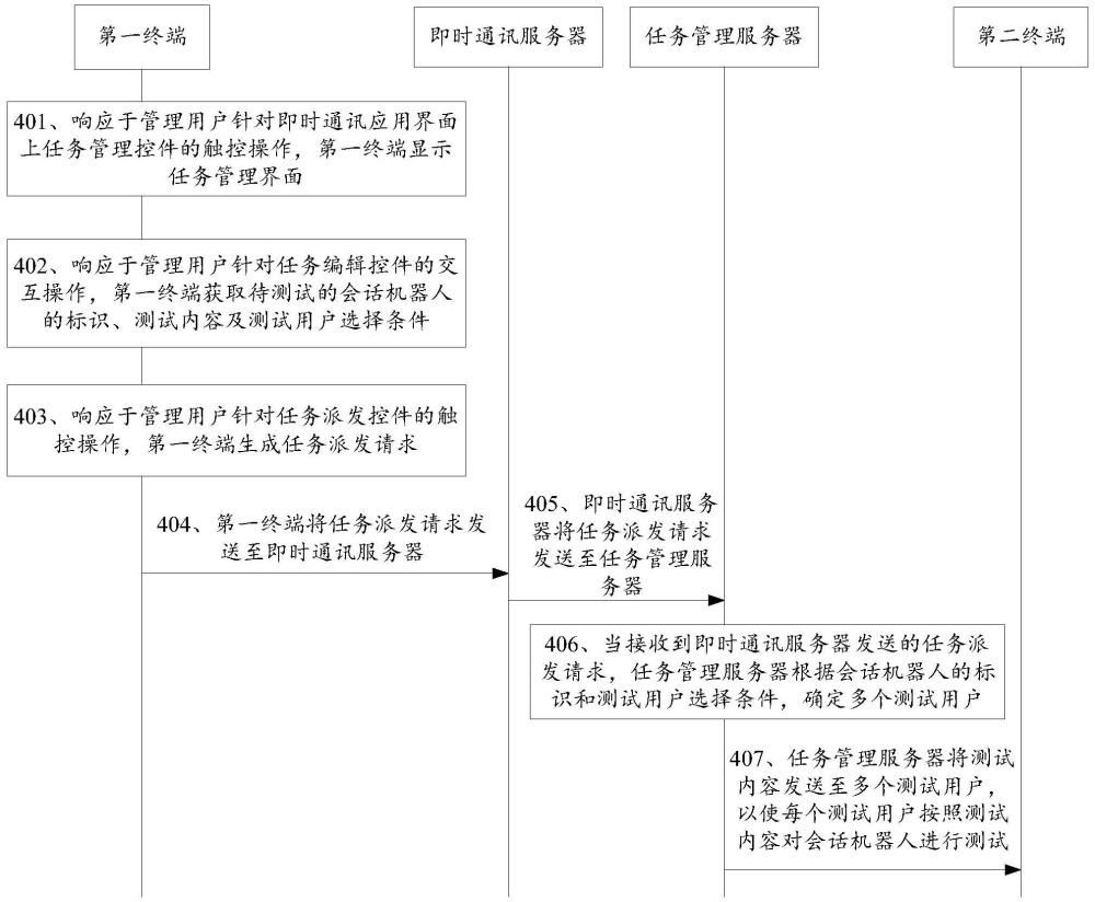 会话机器人的测试方法、装置、终端、服务器及存储介质与流程