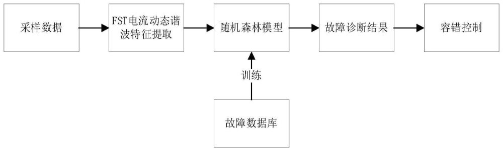 一种逆变器开关管开路故障快速定位诊断方法及相关装置与流程