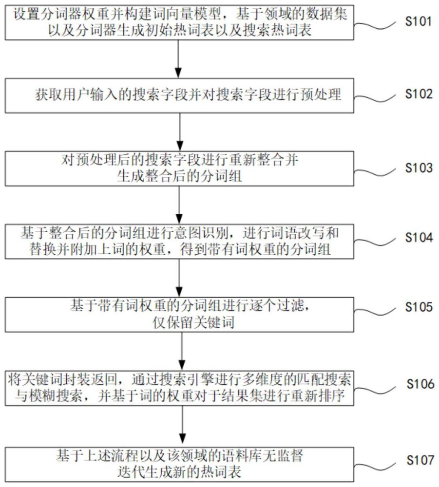 基于语法的无监督分词方法、设备及存储介质与流程