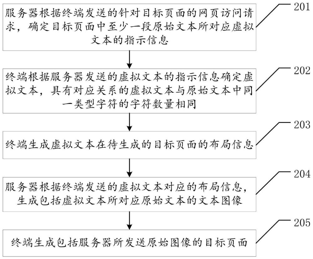 反爬虫方法、计算机设备及存储介质与流程