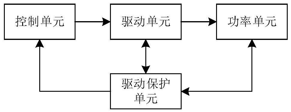 一种具有保护功能的IGBT驱动电路装置以及驱动方法与流程