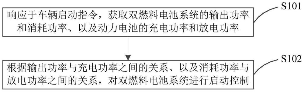 车辆及其控制方法、车辆控制器及计算机可读存储介质与流程