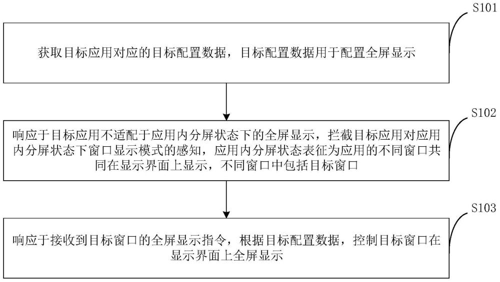 全屏显示方法及装置与流程