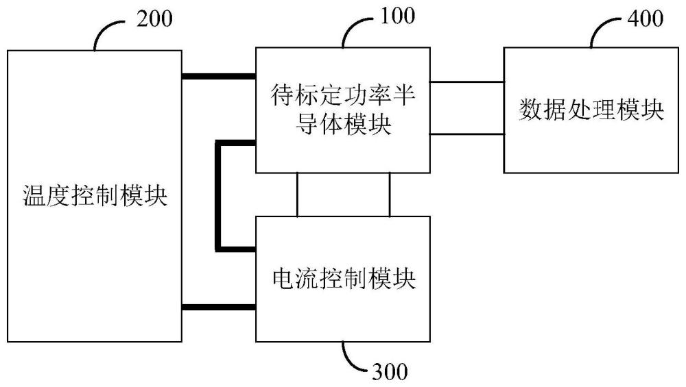 功率半导体模块参数标定系统、方法、装置及存储介质与流程