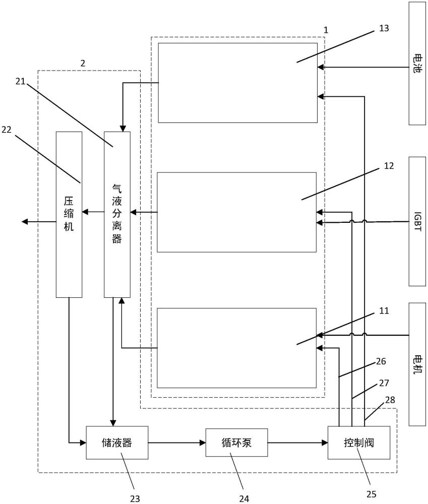 一种三电一体化冷却系统的制作方法