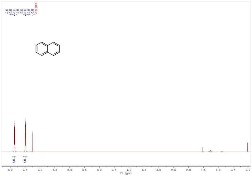 一种用于酚类衍生物脱氧的催化体系及温和高效的脱氧方法和应用