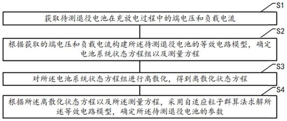 一种退役电池参数识别方法、装置、设备及存储介质与流程