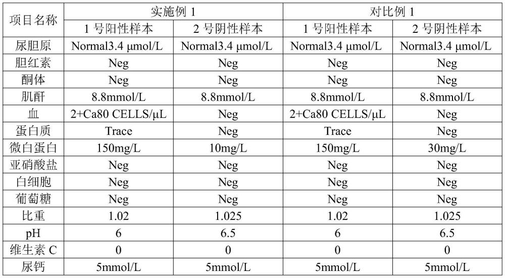 一种尿液分析仪用清洗液及其制备方法与流程