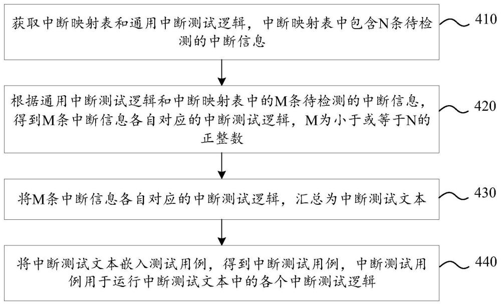 芯片中断检测方法、装置、设备及存储介质与流程