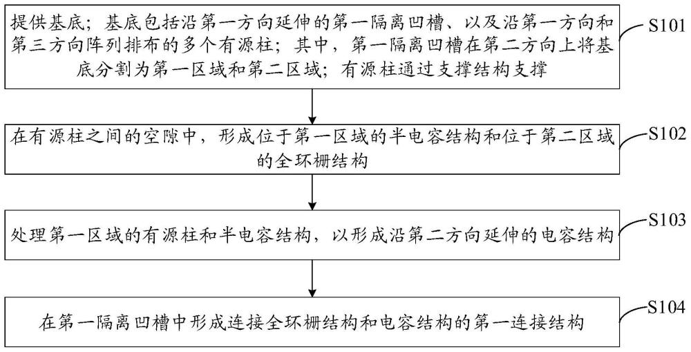 半导体结构及其形成方法与流程