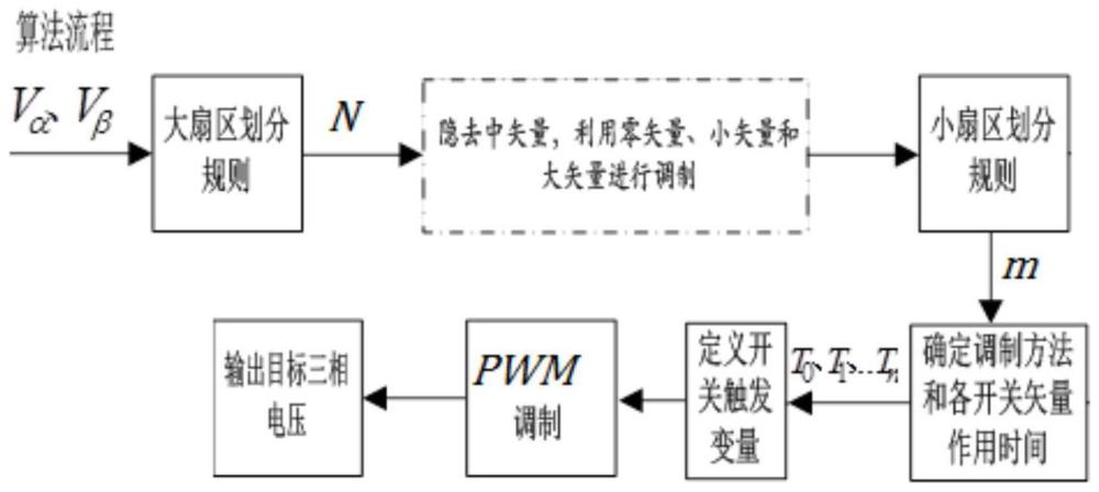 一种同步电机控制算法