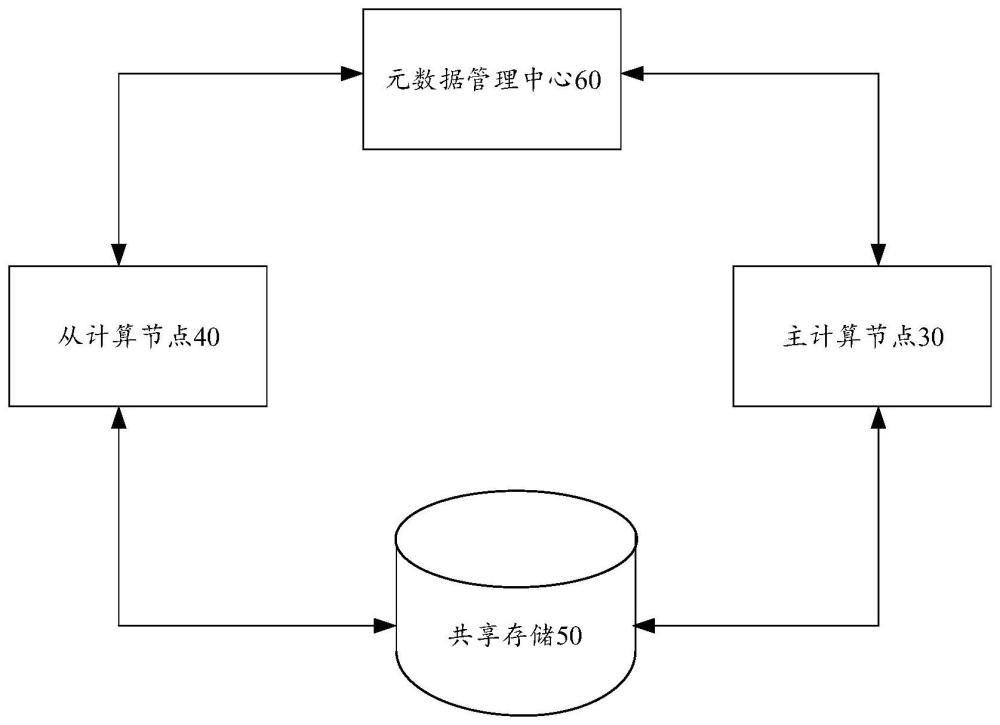 数据处理的方法和系统与流程