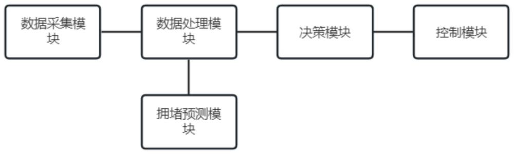 一种基于人工智能的智慧交通管理系统及方法与流程