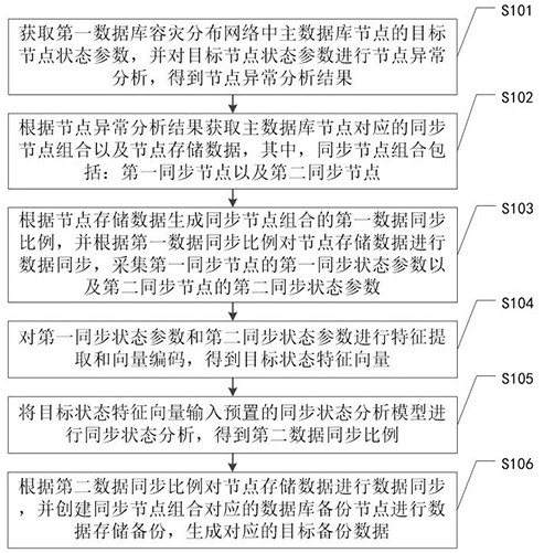 一种数据库容灾系统和数据库容灾方法与流程