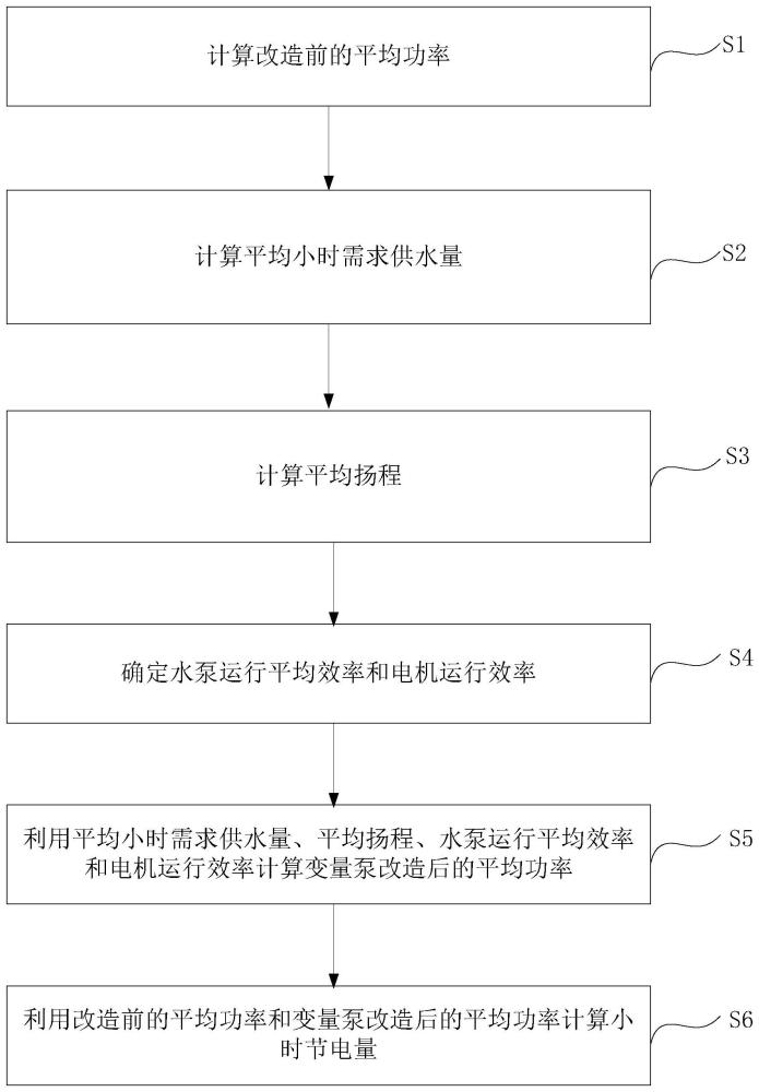 一种变量泵节能效果计算方法与流程