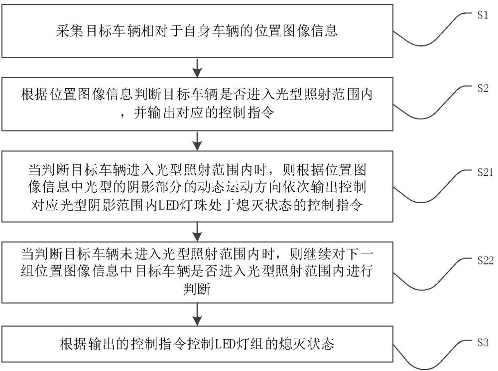 一种远光灯驱动系统、方法、电子设备及存储介质与流程