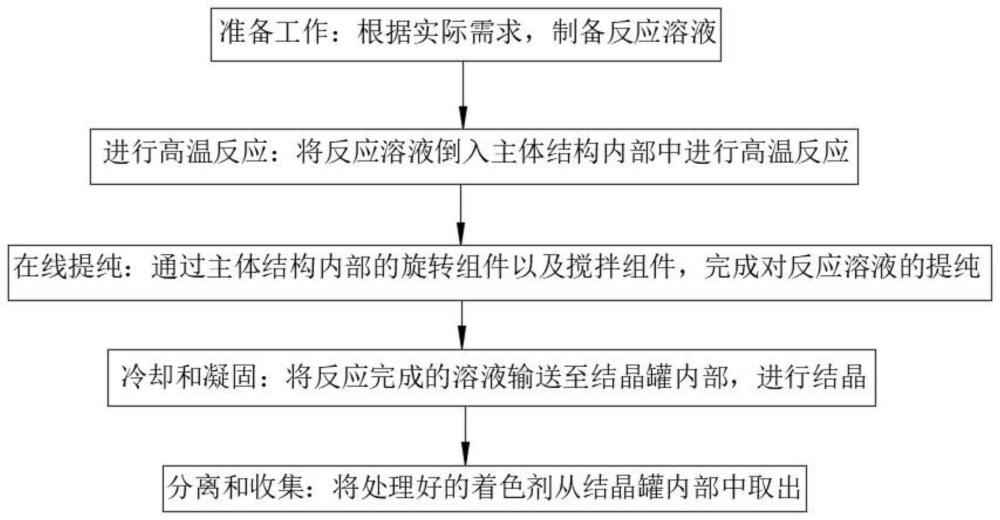 一种高温反应下着色剂的在线提纯方法与流程