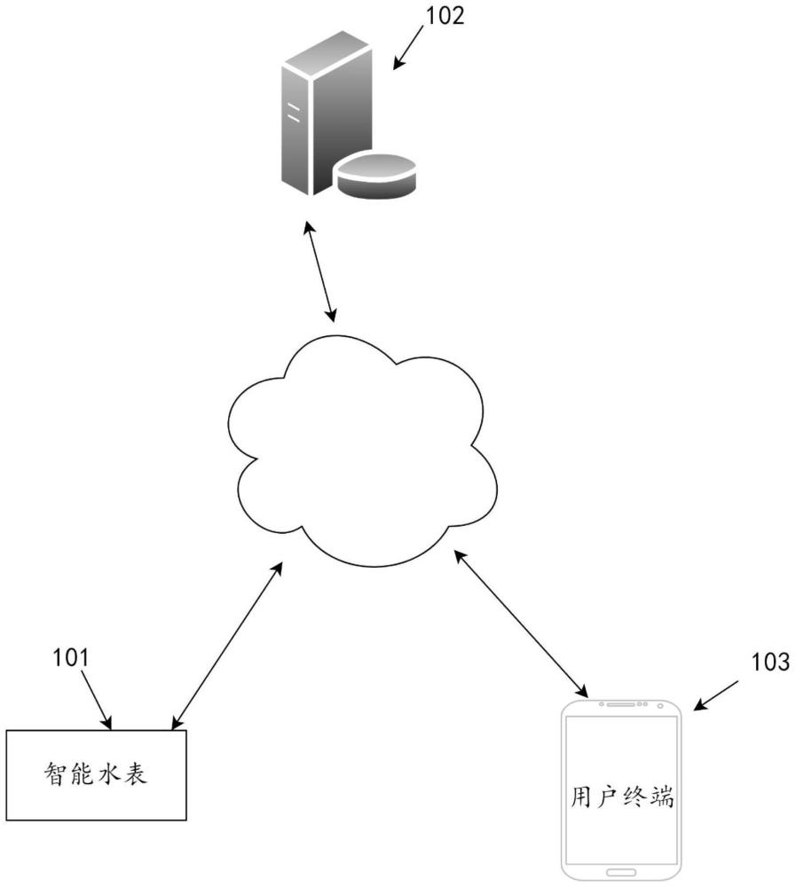 一种智能水表系统的制作方法