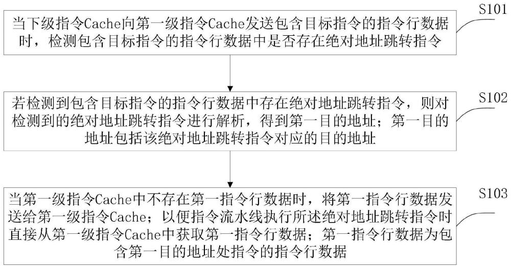 一种跳转指令的预取方法及装置与流程