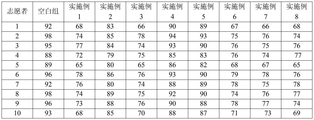 一种具有解酒护肝功效的葛根复合压片糖果及其制备方法与流程