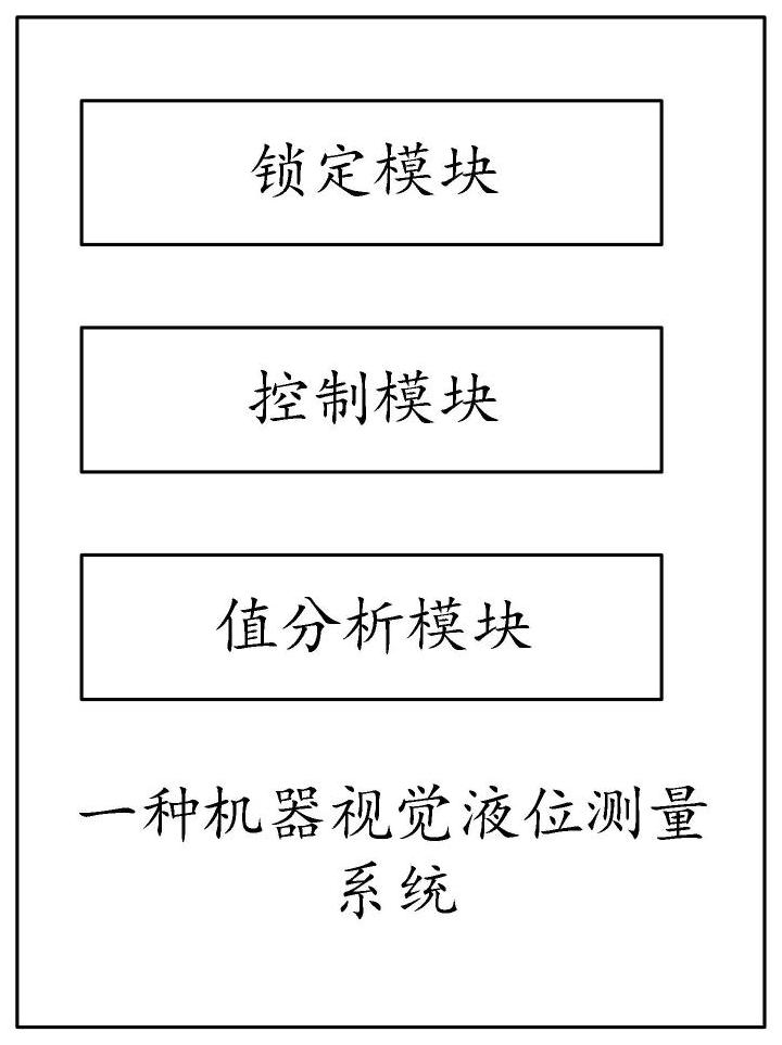 一种机器视觉液位测量系统的制作方法