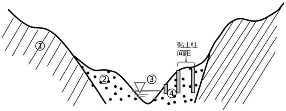 一种干旱河谷区基于黏土压注的提水防风蚀方法