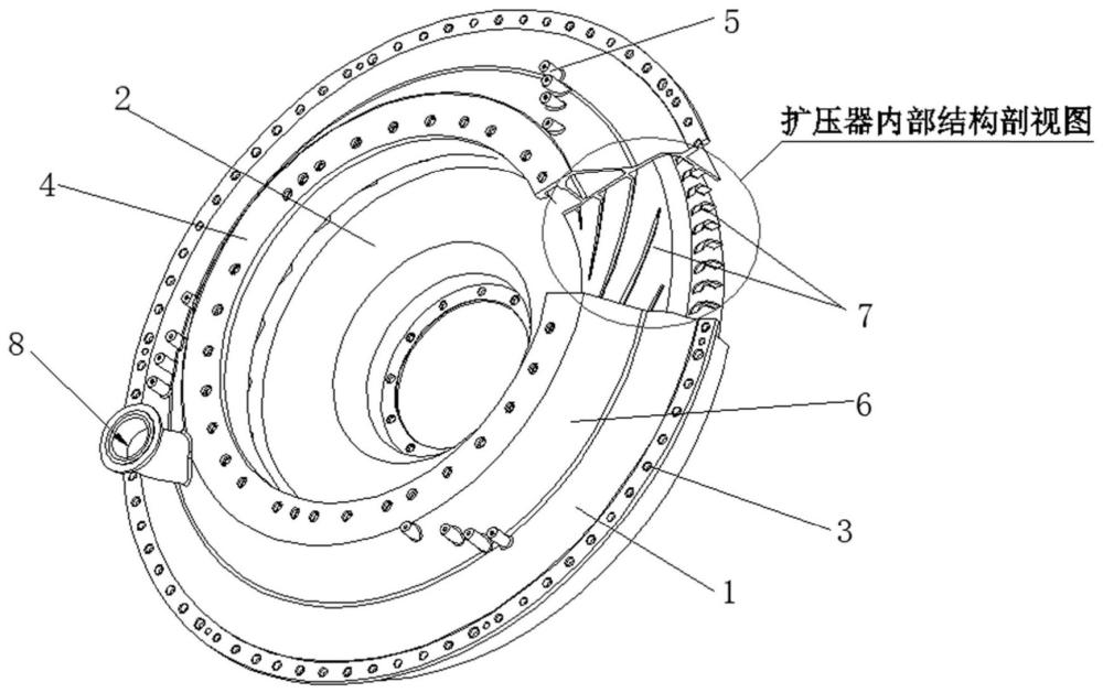 一种与机匣一体化设计的扩压器零件的制作方法