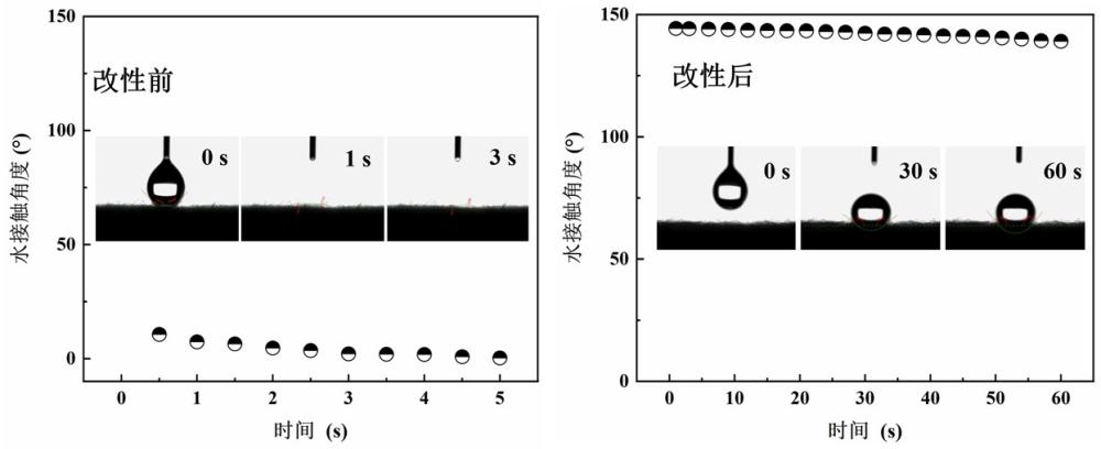 高湿环境下气态放射性碘捕获的超疏水活性炭纤维及制备