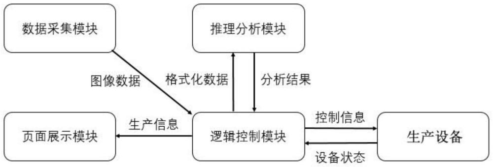 一种铜带绕包线缆的缺陷检测及质量优化系统及方法与流程