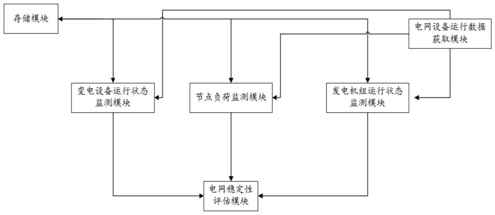 一种基于云计算大数据的电网信息管理系统的制作方法