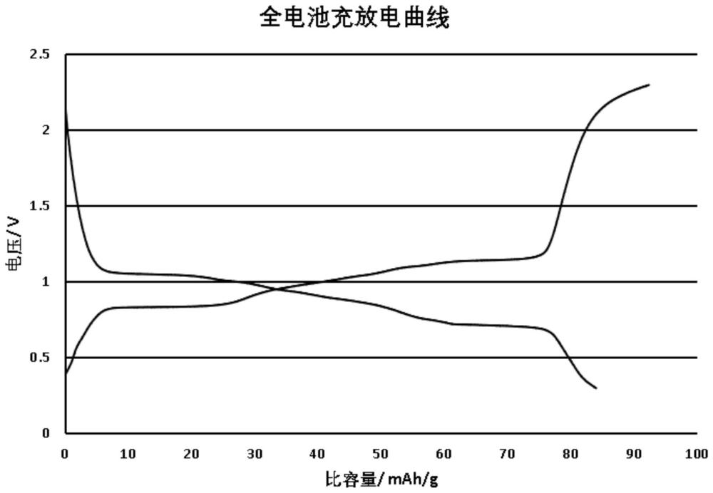 一种高安全型钠离子电池的制作方法