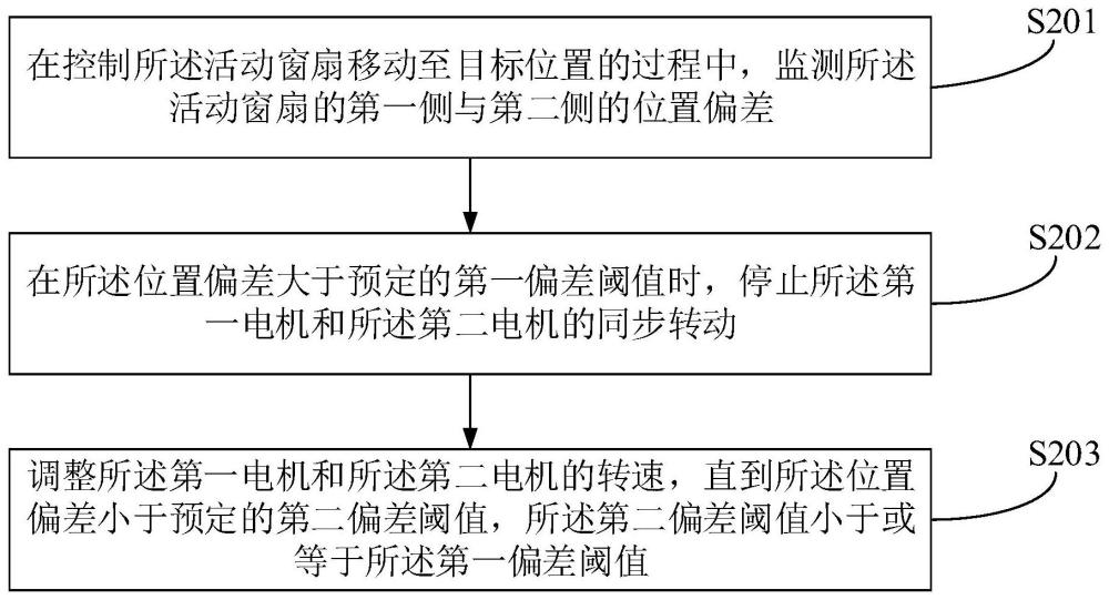 电动提升窗及其倾斜状态调节方法、装置及存储介质与流程