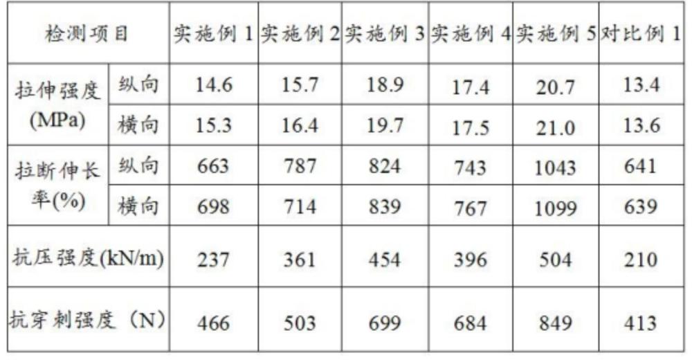 一种高强度防排水材料及其制备方法和应用与流程