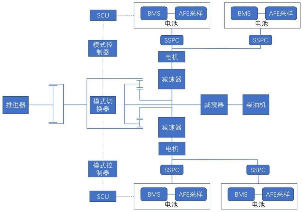 一种船舶混合动力系统及控制方法与流程