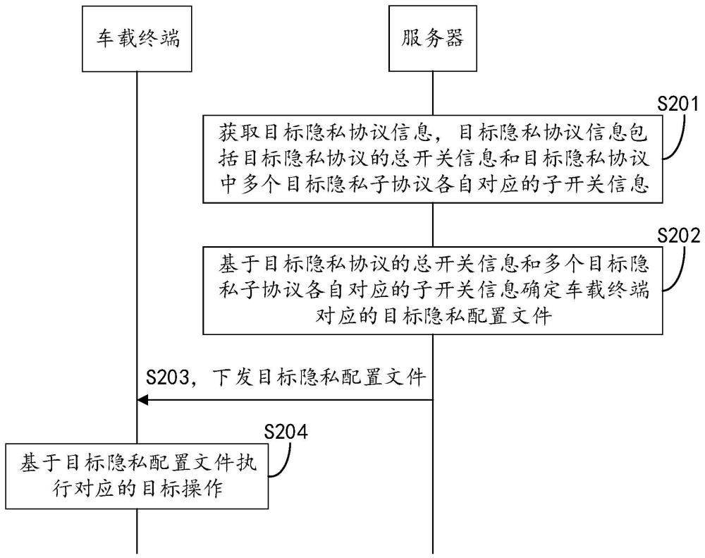 车载隐私控制方法、装置及设备与流程