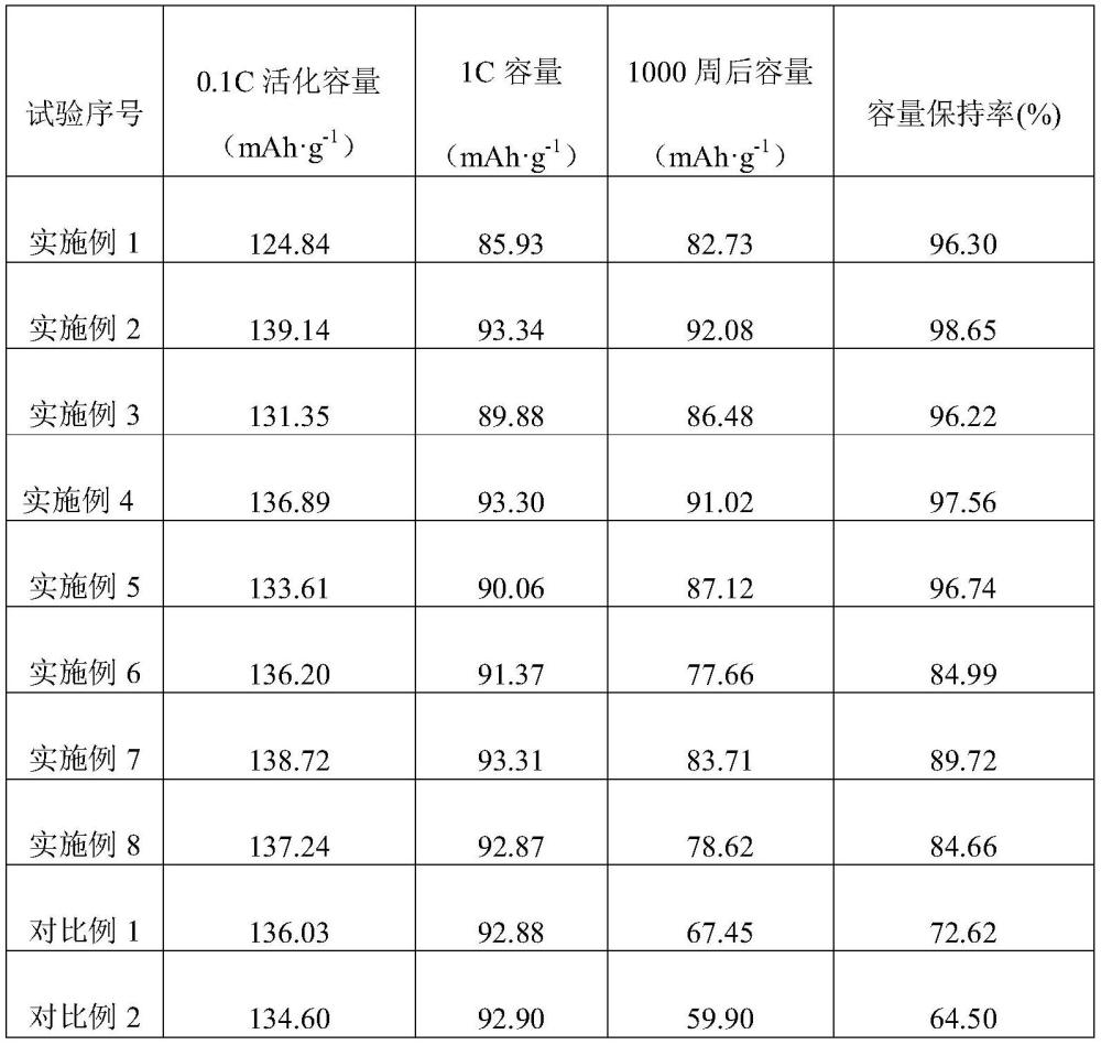 碳包覆鲁士蓝材料、正极极片及其制备方法和钠离子电池与流程