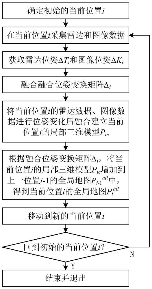 一种实时雷达视觉融合的室内场景采集建模方法及系统与流程