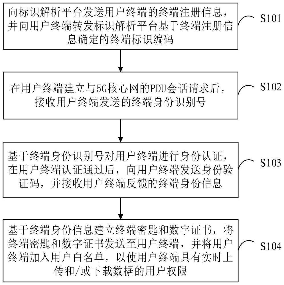 标识解析方法、设备及存储介质与流程