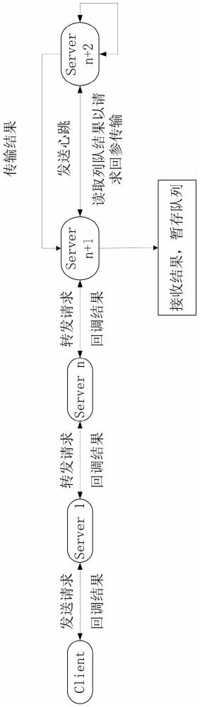 一种基于RMI的跨网多协议链式传输方法与流程