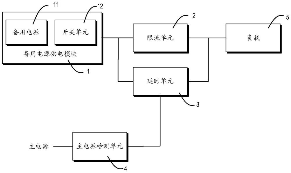 用于开关装置的备用电源启动限流装置及开关装置的制作方法