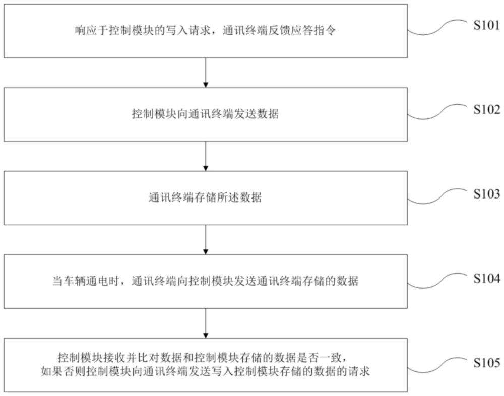 车辆识别方法与流程