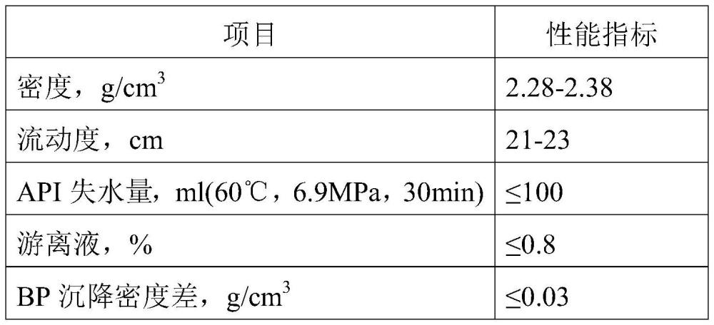 改性固井水泥浆及其制备方法和应用与流程