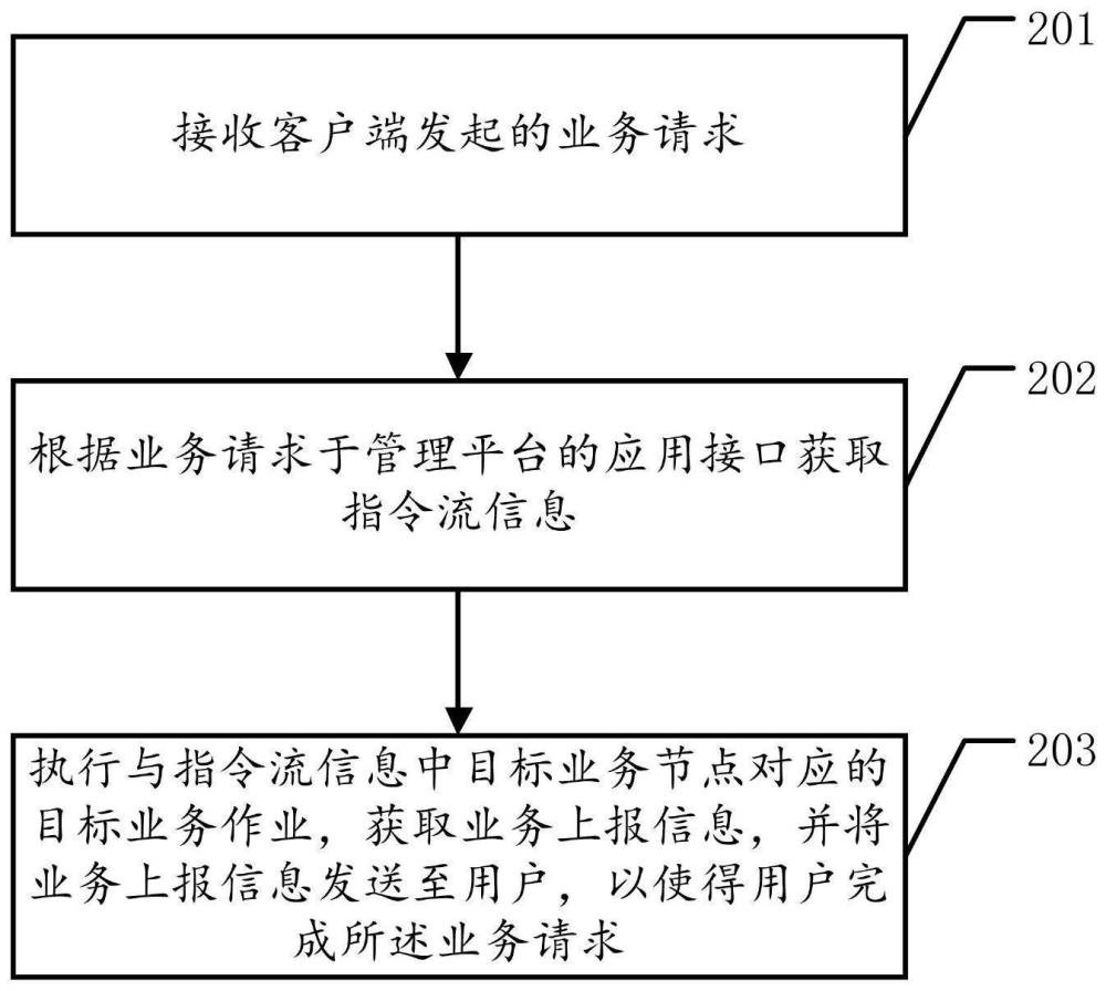 一种数据交互方法及相关设备与流程