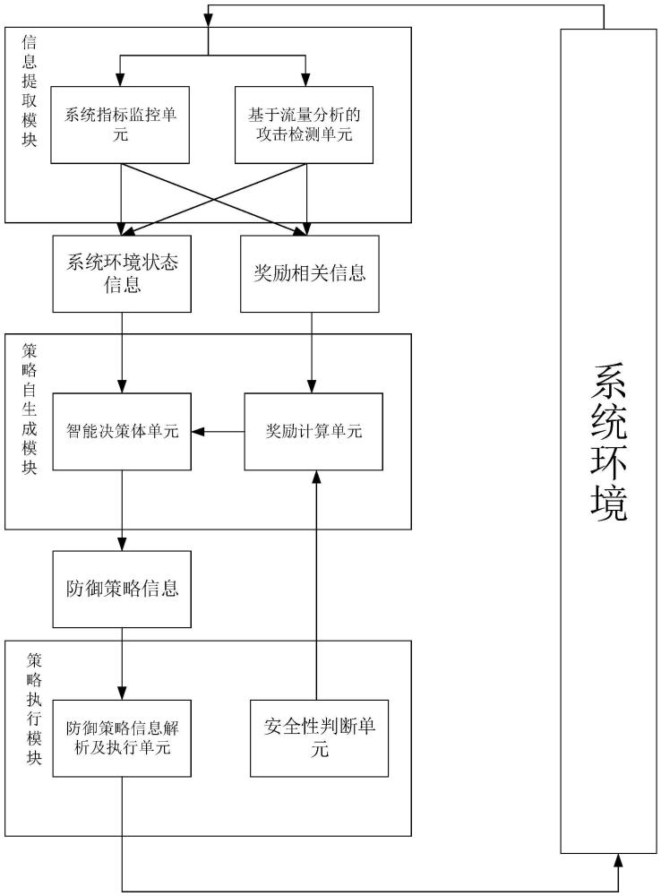 一种面向容器化场景的智能防御系统及方法与流程