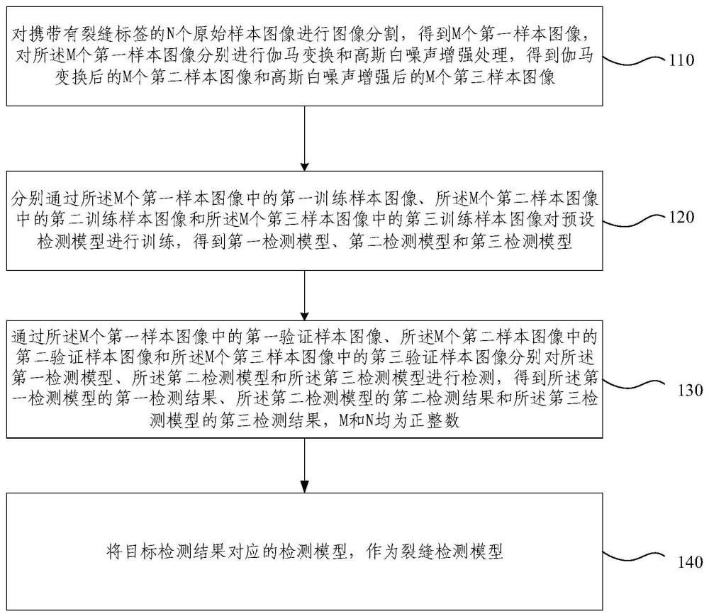 裂缝检测模型训练方法、装置、电子设备及存储介质与流程