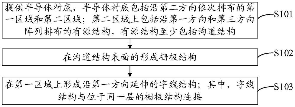 半导体结构及其形成方法、版图结构与流程