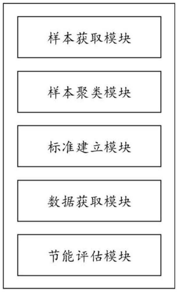 一种建筑节能技术评估系统及方法