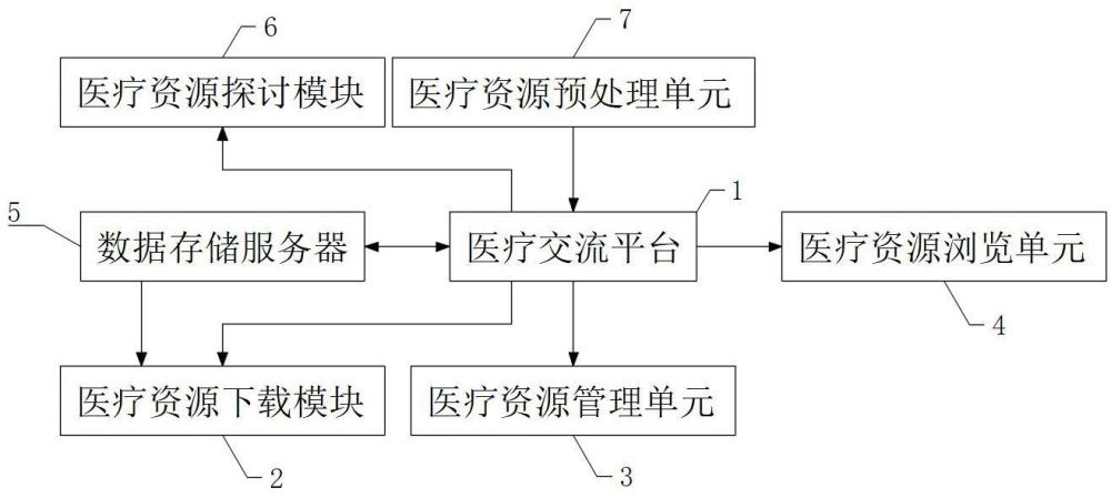 一种基于大数据的医疗资源共享系统及方法与流程