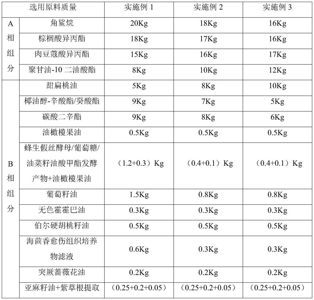 一种双连续相的卸妆油及其制备方法与流程