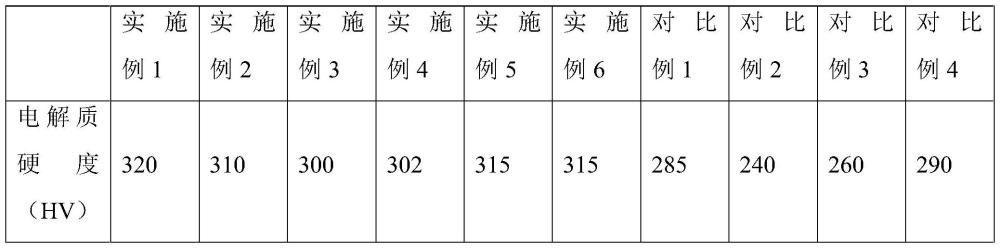 高硬度氧化物钠离子固态电解质制备工艺的制作方法